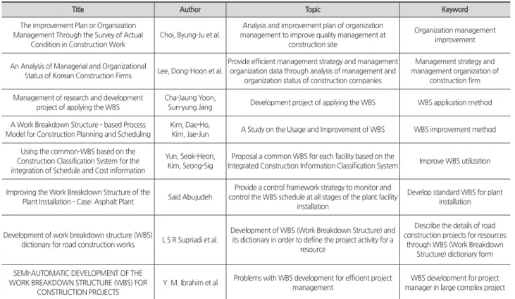Table 1. Research Trend Analysis of WBS, OBS