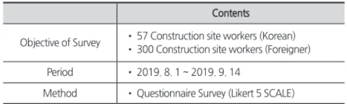 Table 1. Outlines of the Survey