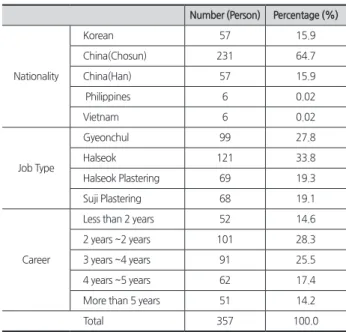 Table 2. Demographic characteristics of the objectives