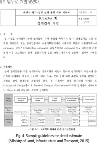 Fig. 4. Sample guidelines for detail esitmate  (Ministry of Land, Infrastructure and Transport, 2019)