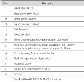 Table 2. Structure of sample CBS