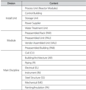 Fig. 7. Integrated management structureFig. 6. PAU and PAR installation