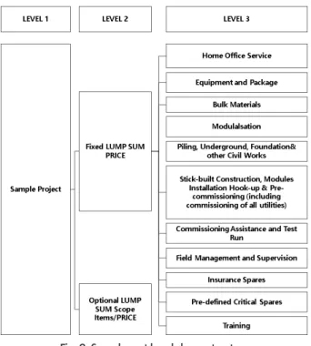 Fig. 8. Sample cost breakdown structure