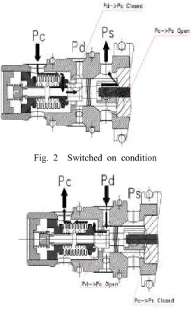 Fig.  2    Switched  on  condition