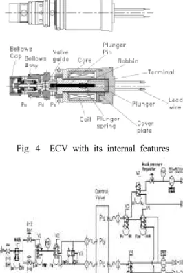 Fig.  5.  Air  board  tester  diagram  for  flow  test