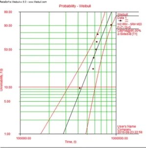 Fig. 3 General T-N curve