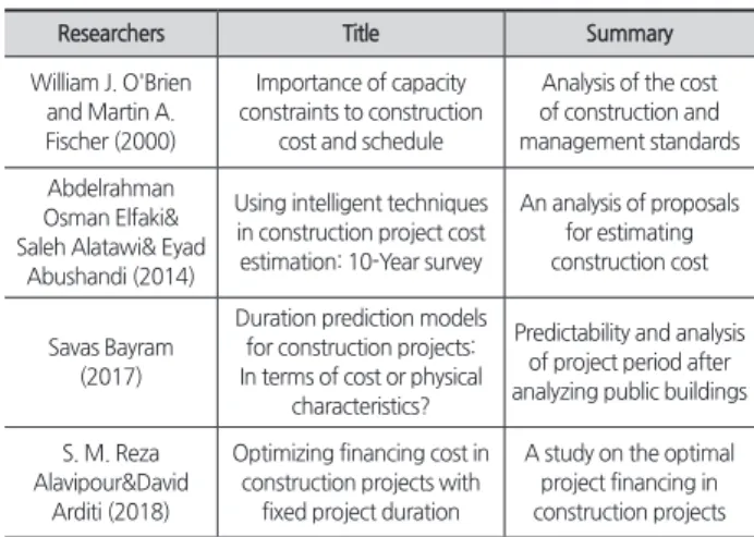 Table 1. A study on the pre-relevant research (domestic)