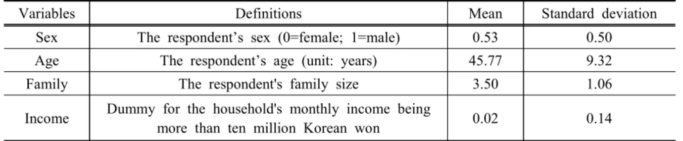 Table  4.  Definitions  and  sample  spike  statistics  of  variables