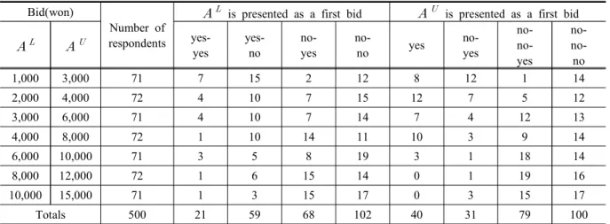 Table  3.  Estimation  results  of  the  spike  model