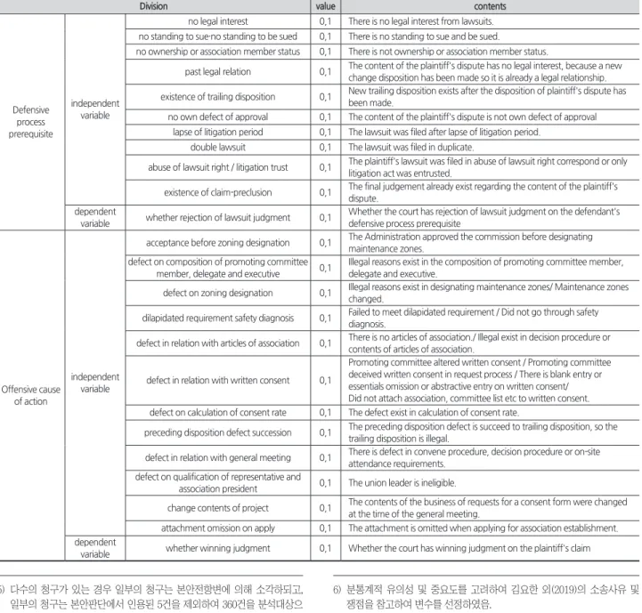 Table 1. Analysis variables