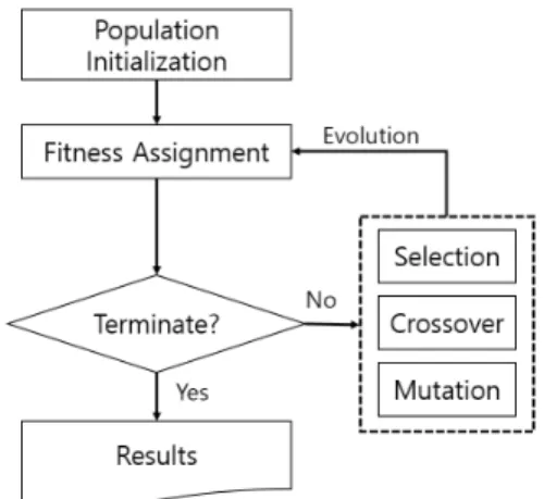 Table 1.  Methods for determining the weight of Case-Based  Reasoning
