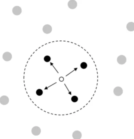 Fig. 5. Hill climbing search