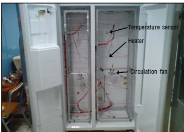 Fig.  1.  Photograph  of  electric  heating  system  and  themperature  sensors  installed  inside  the  refrigerator.