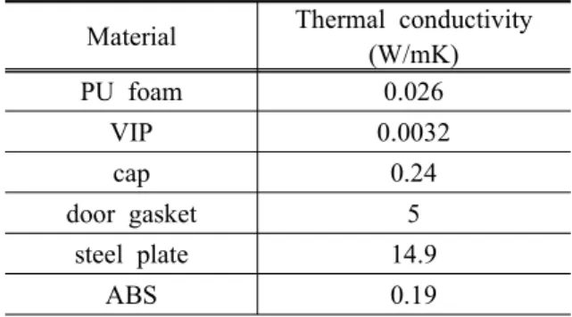Fig.  3.    Configuration  of  the  ice  dispenser.  (a)  Photograph  of  the  ice  dispenser  and  (b)  computational  modeling  of  the  ice  dispenser.