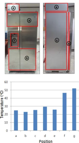 Fig.  5.  Comparison  of  mean  temperatures  at  several  surface  positions  of  the  refrigerator