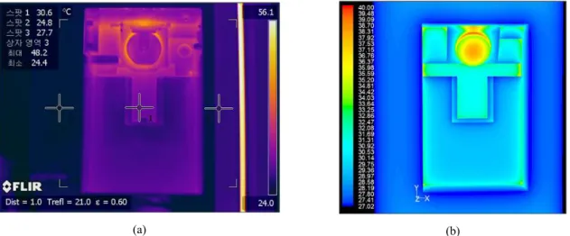 Fig.  6.  Temperature  distribution  at  the  surface  of  the  ice  dispenser  region  (a)  measured  by  thermogrphic  infrared  camera  and  (b)  calculated  by  numerical  heat  transfer  analysis.