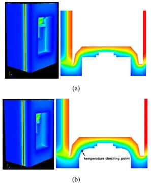 Fig.  10.  Temperature  variation  at  the  temperature  checking  point  with  the  change  of  curvature  radius  from  0mm  to  40mm.4-3