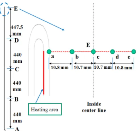 Fig.  9.  Mesh. Fig.  10.  Position  of  temperature  measurement  using  numerical  analysis.