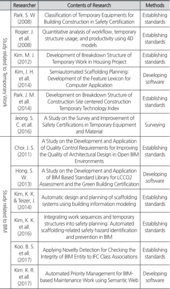 Table 1. Related major research