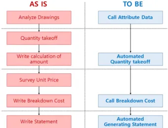 Fig. 4. As-is vs. to-be for BIM-based work structure of  inspecting for temporary work