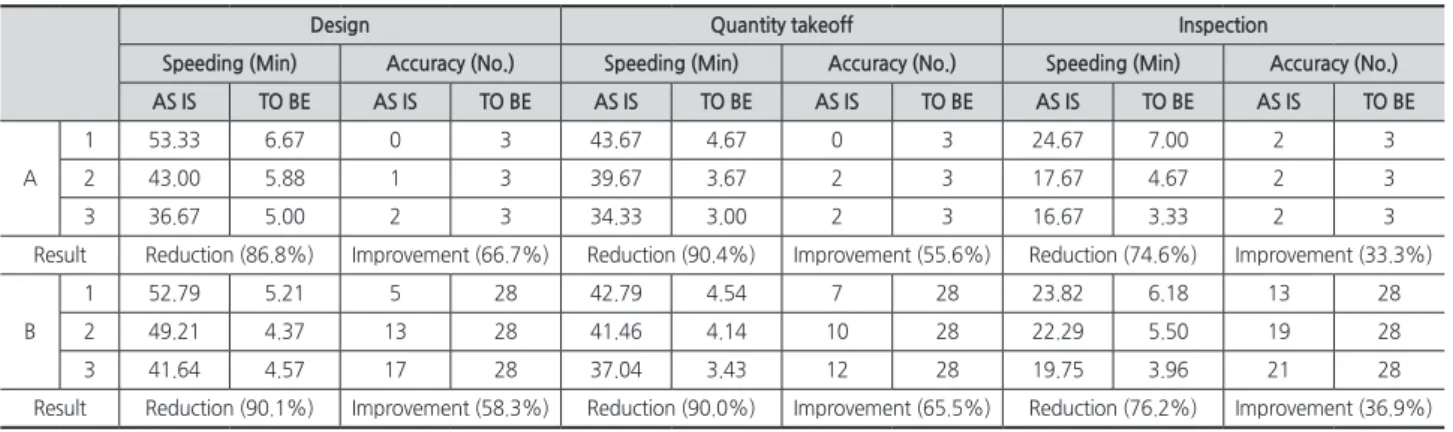 Table 4. Verification results