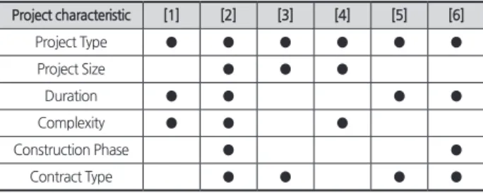 Table 2. Previous studies on typical public conflict characteristic