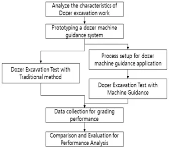 Fig. 1. Research Procedure