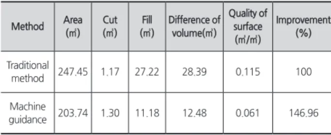 Table 4. Result of quality of volume and area