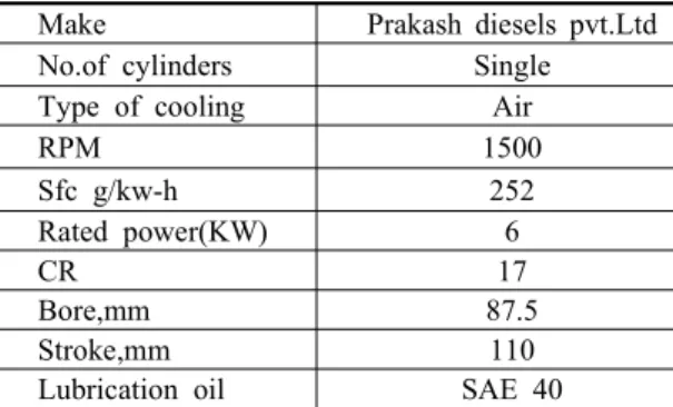 Table  1.    Engine  Specification       