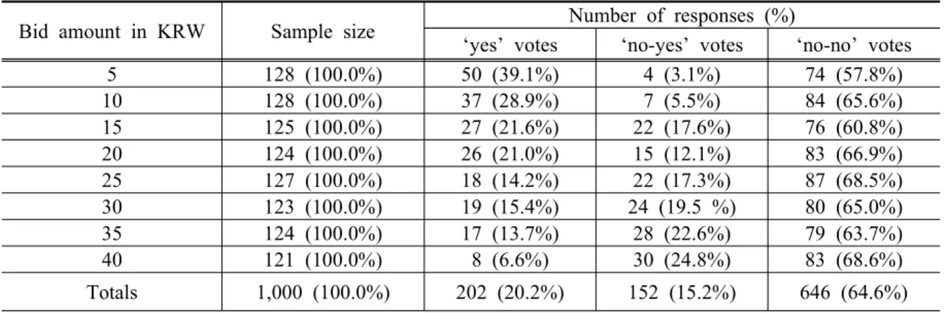 Table  2.  Estimation  results  of  the  spike  model  without  covariates