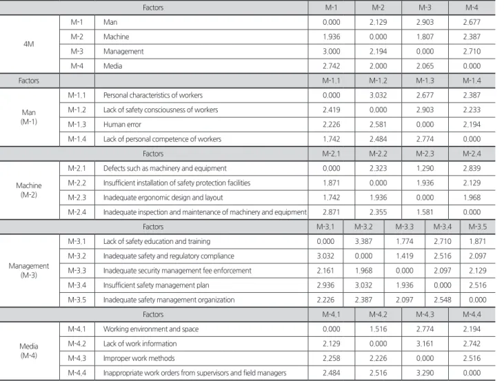 Table 4. Generalization matrix