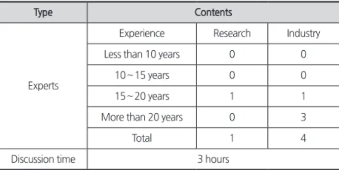 Table 2. Summary of focus group interview
