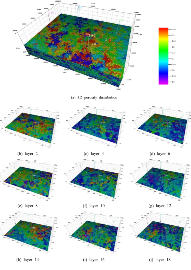 Fig.  7.  3D  sedimentary  facies  modeling  results.