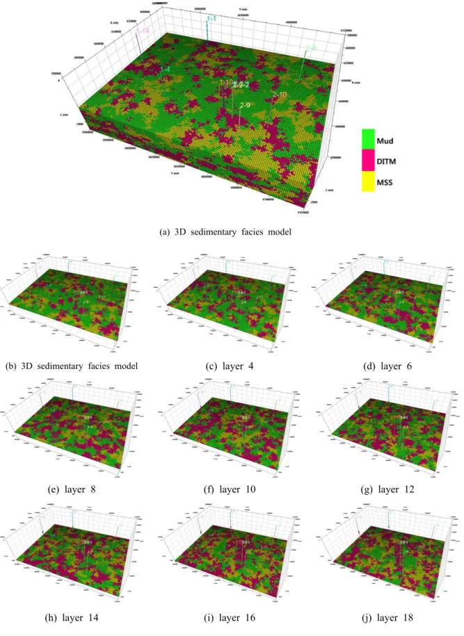 Fig.  6.  3D  sedimentary  facies  modeling  results.