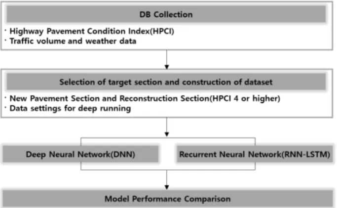 Fig. 1. Research Methodology