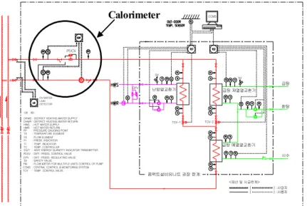Fig.  2-1.  The  drawing  for  equipment  installation  and  heat  measurement