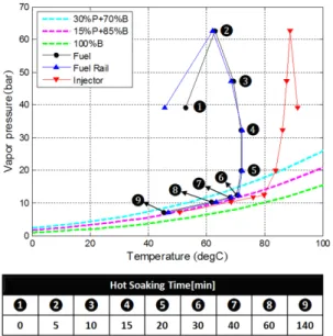 Table 4 Test route to check fuel economy level in condition  of combined driving mode