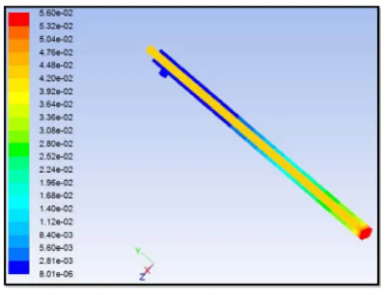 Fig.  13.  Profile  of  mole  fraction  (SCR=3)