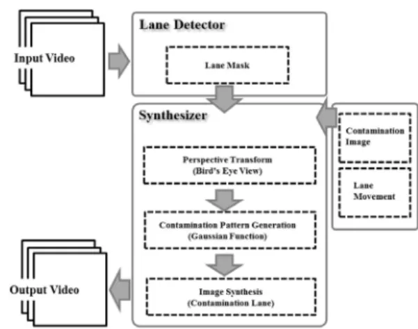 Fig. 4 Example-based image synthesis