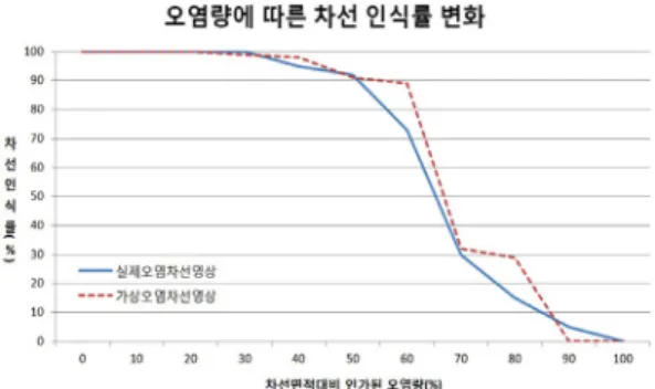 Table 2 Qualitative similarity measure