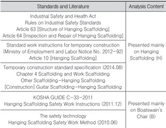 Table 2. Scaffolding Related Domestic Standards