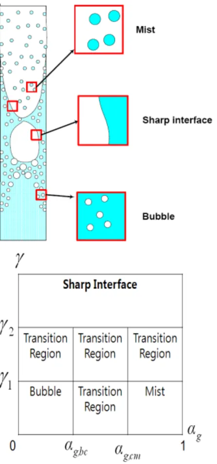 Fig.  2.  Inter-phase  surface  topology  concept.