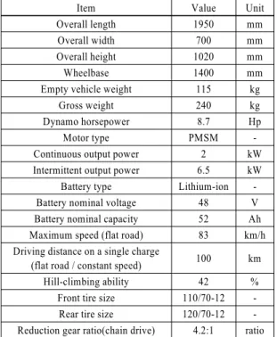 Table 1 Test model specifications
