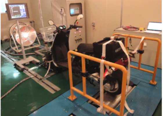 Fig. 5 Test set up in the chassis dynamometer system