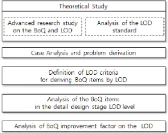 Fig. 1. Flow of the study