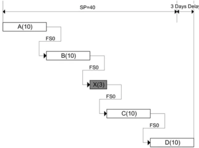Fig. 3. Correct Application(2) of Impacted As-Planned