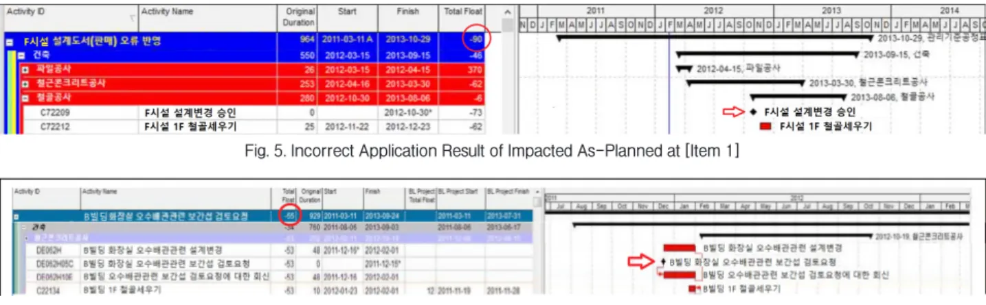 Fig. 6. Incorrect Application Result of Impacted As-Planned at [Item 2]