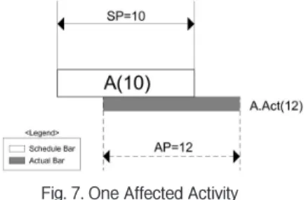 Fig. 8. Actual Representation of Multiple Affected Activities with  Must Logics