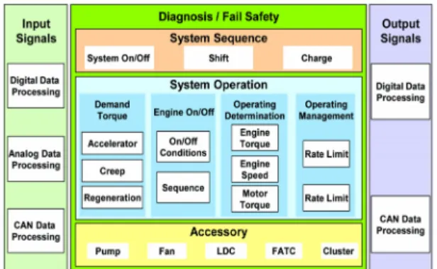 Fig. 2 Schematic diagram for determinating engine-generator  operating points 이러한  이유로  본  연구에서는  Fig