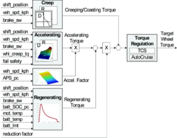 Fig. 7 Schematic diagram of iteration method for finding  optimal operating points